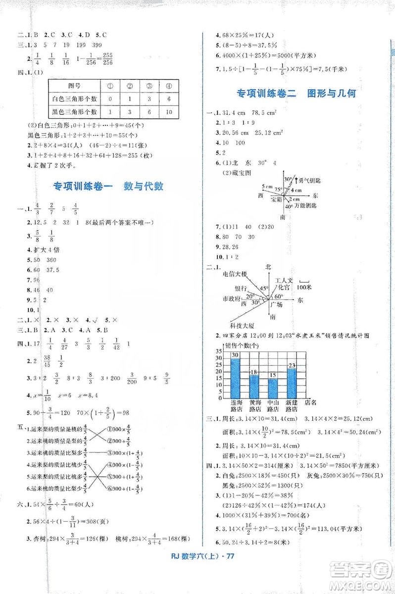 贏在起跑線2019天天100分小學優(yōu)化測試卷六年級數(shù)學上冊RJ人教版答案