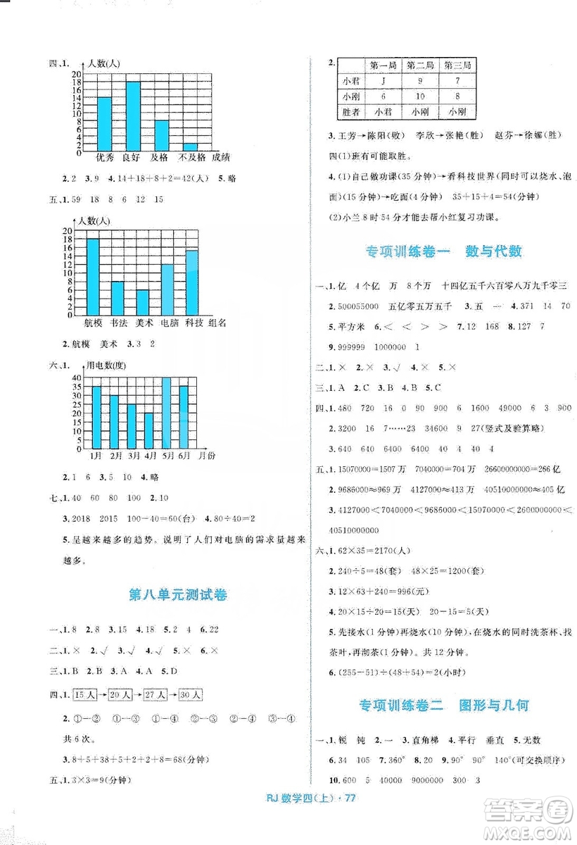 2019贏在起跑線天天100分小學優(yōu)化測試卷數(shù)學四年級上冊RJ人教版答案