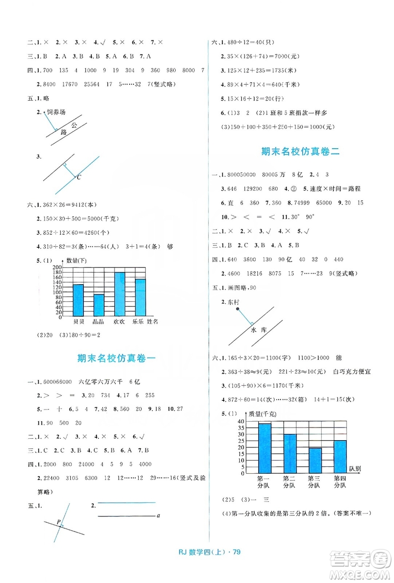 2019贏在起跑線天天100分小學優(yōu)化測試卷數(shù)學四年級上冊RJ人教版答案