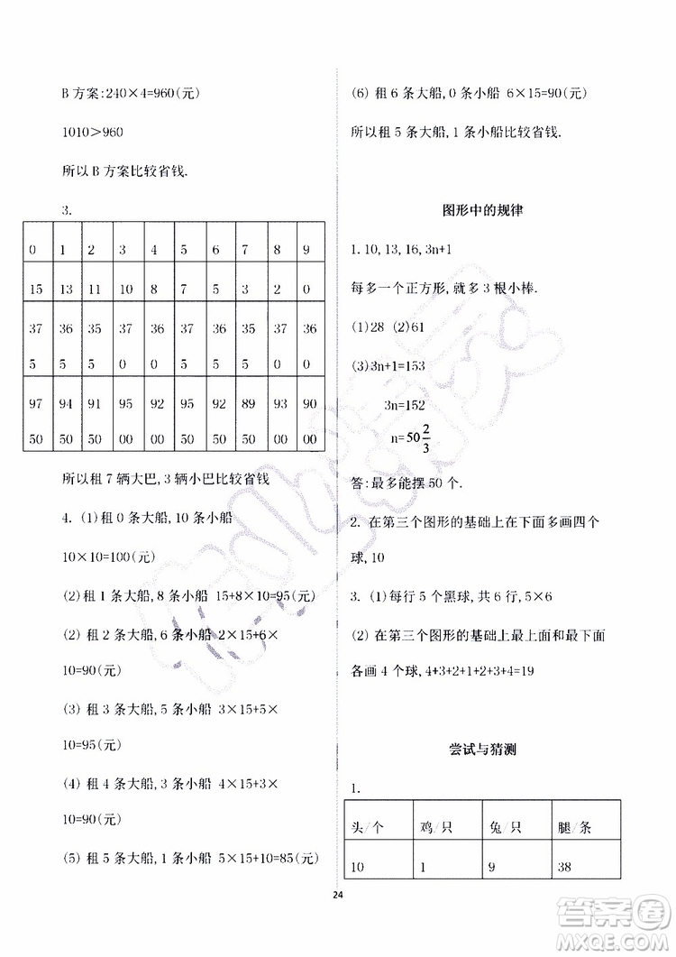 海天出版社2019秋知識與能力訓(xùn)練數(shù)學(xué)五年級上冊北師大版A版參考答案