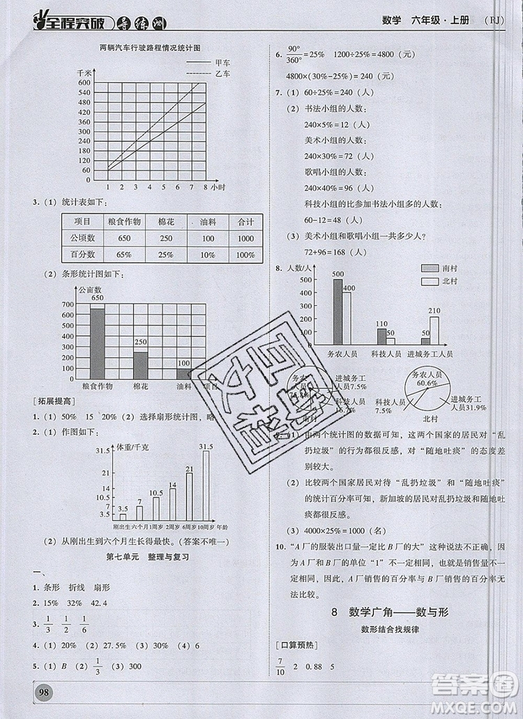 狀元坊全程突破導(dǎo)練測(cè)六年級(jí)數(shù)學(xué)上冊(cè)人教版2019參考答案