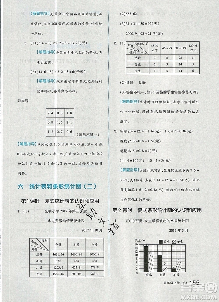 2019年秋新版全品作業(yè)本五年級數(shù)學(xué)上冊蘇教版參考答案