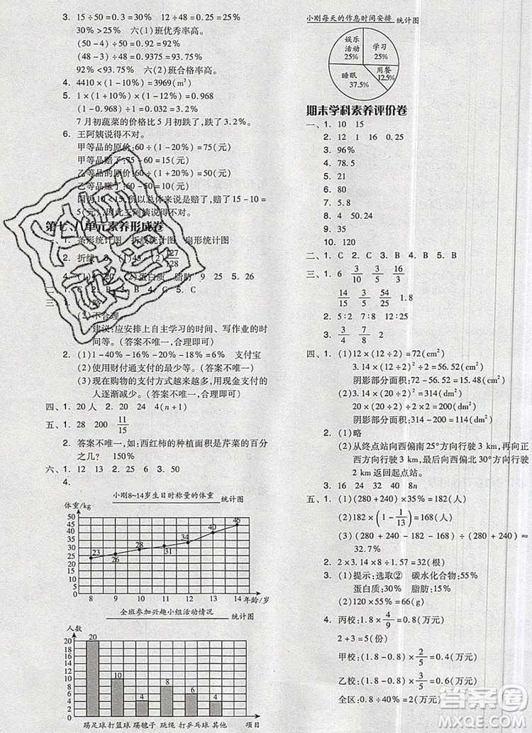 全品學(xué)練考六年級(jí)數(shù)學(xué)上冊(cè)人教版2019參考答案