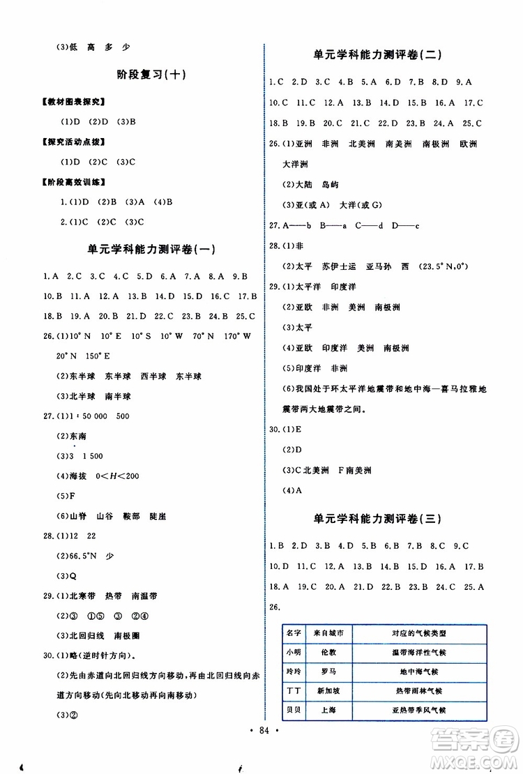 2019年能力培養(yǎng)與測(cè)試地理七年級(jí)上冊(cè)人教版參考答案