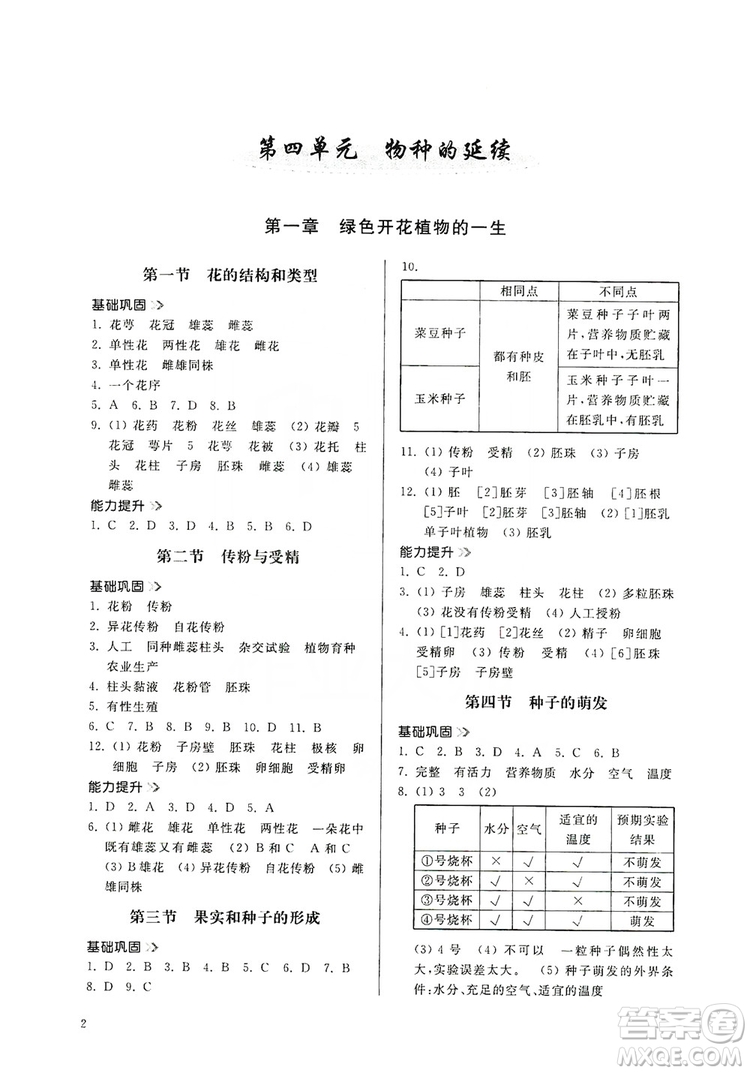 山東人民出版社2019導學與訓練八年級生物學上冊人教版答案