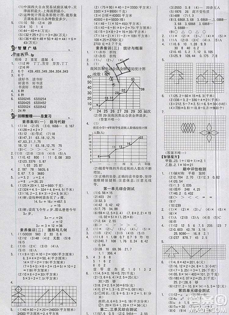 2020年新版世紀(jì)金榜金榜小博士五年級(jí)數(shù)學(xué)上冊(cè)青島版答案