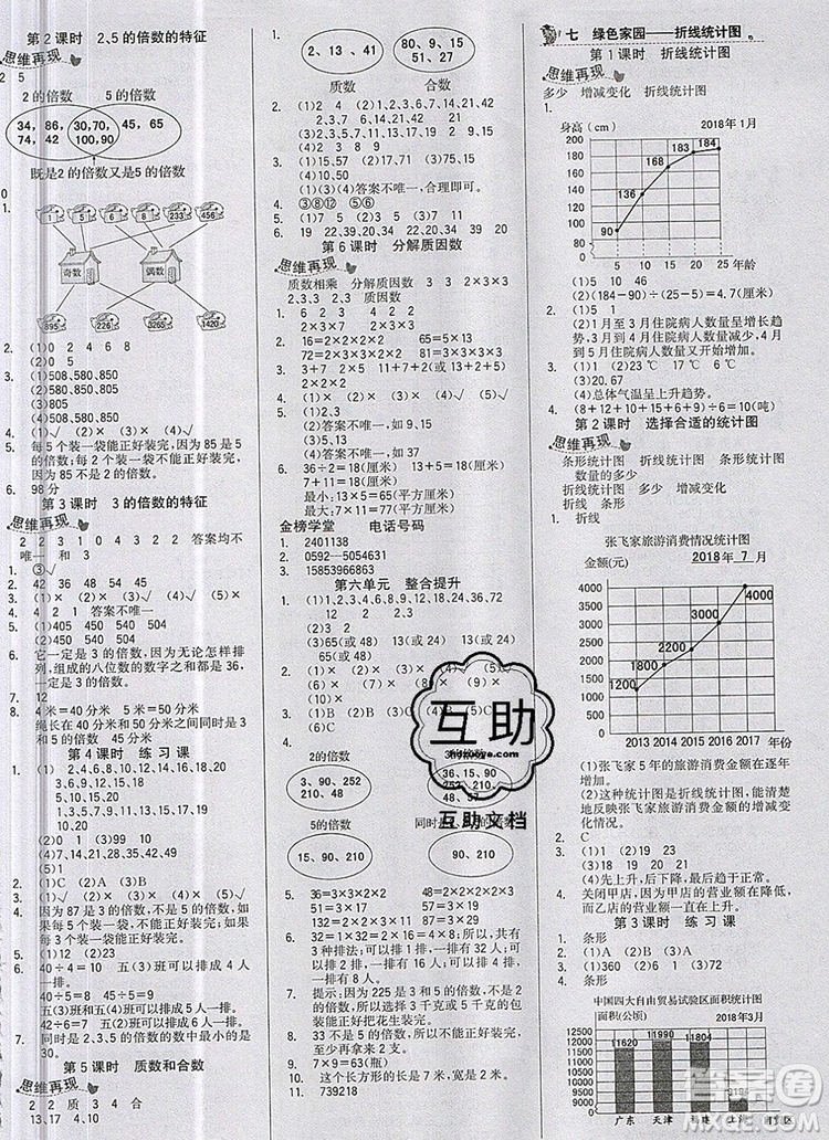 2020年新版世紀(jì)金榜金榜小博士五年級(jí)數(shù)學(xué)上冊(cè)青島版答案