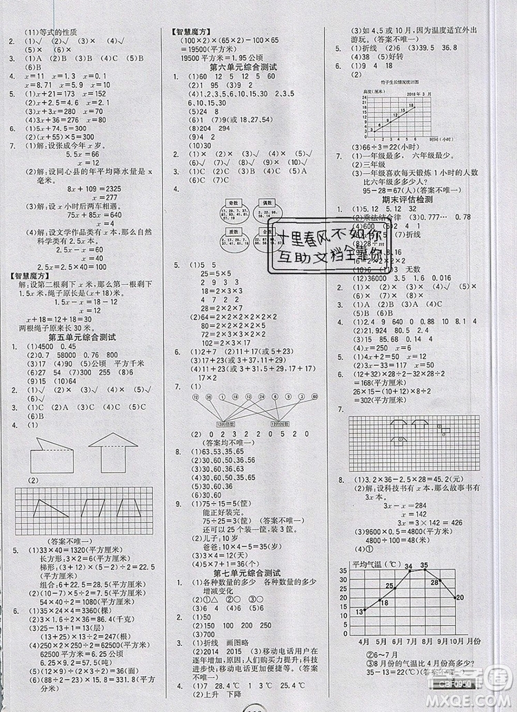 2020年新版世紀(jì)金榜金榜小博士五年級(jí)數(shù)學(xué)上冊(cè)青島版答案