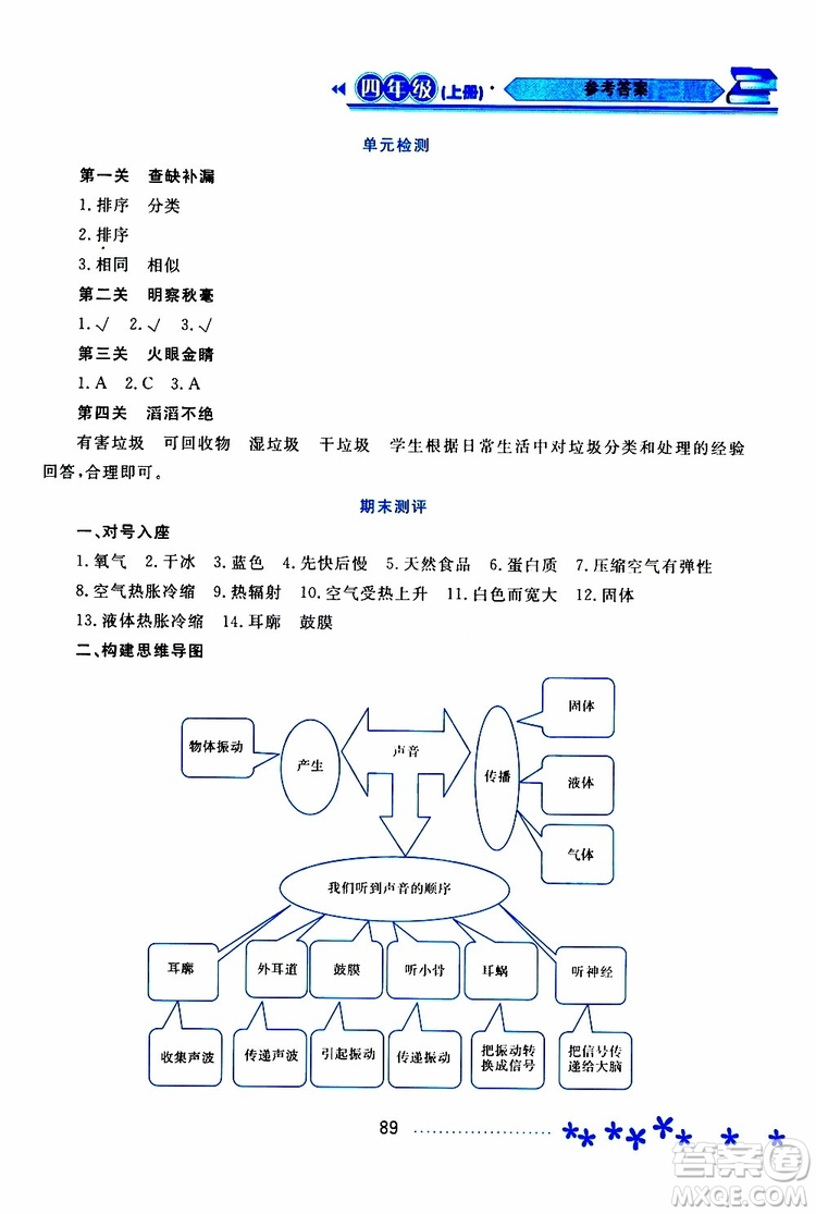 黑龍江教育出版社2019年資源與評價科學(xué)四年級上冊蘇教版參考答案