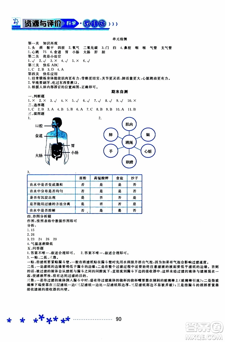 黑龍江教育出版社2019年資源與評價科學四年級上冊教科版參考答案