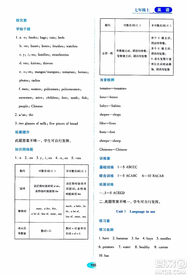 2019年資源與評(píng)價(jià)英語(yǔ)七年級(jí)上冊(cè)外研版參考答案