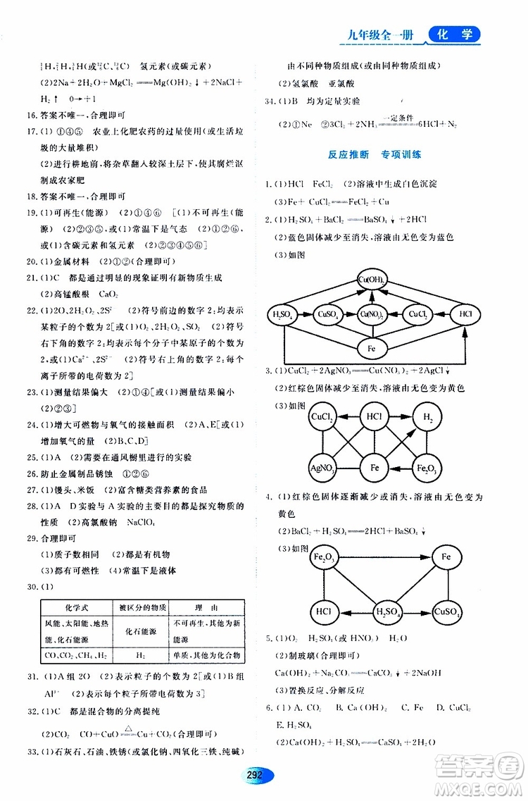 黑龍江教育出版社2019年五四學制資源與評價化學九年級全一冊人教版參考答案