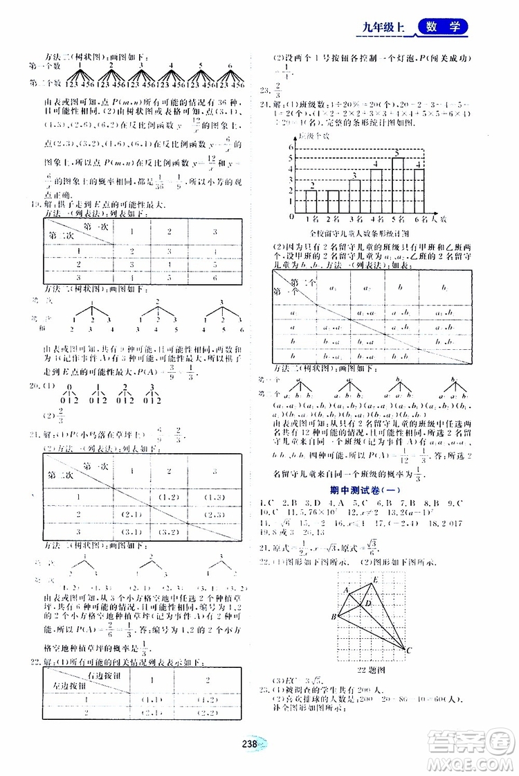 黑龍江教育出版社2019年五四學制資源與評價數學九年級上冊人教版參考答案