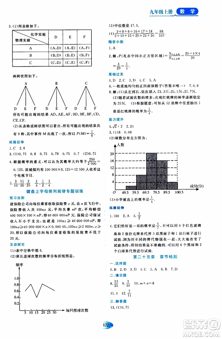 2019年秋資源與評(píng)價(jià)數(shù)學(xué)九年級(jí)上冊(cè)人教版參考答案