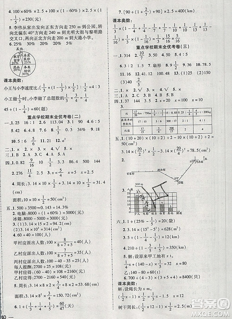 2019年小學(xué)同步檢測必備全優(yōu)考卷六年級數(shù)學(xué)上冊人教版答案