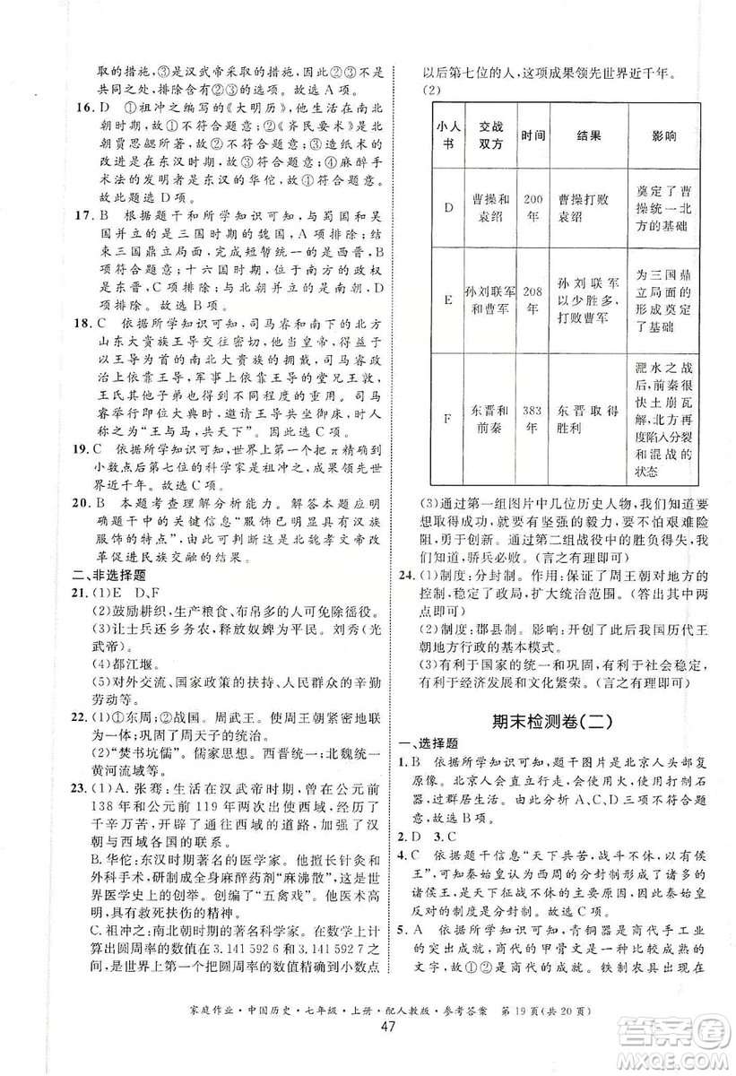 貴州教育出版社2019家庭作業(yè)七年級中國歷史上冊人教版答案