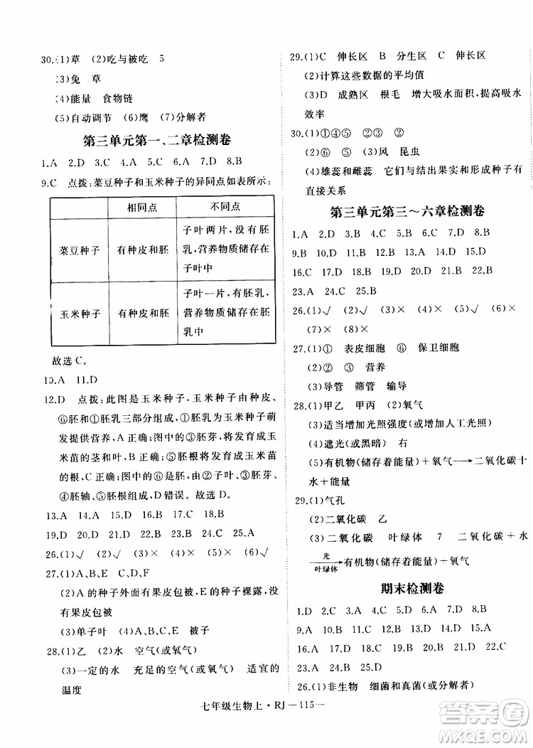 2019秋優(yōu)翼叢書學(xué)練優(yōu)生物七年級(jí)上RJ人教版參考答案