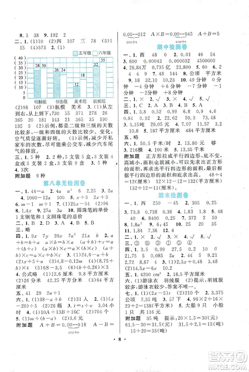 2019啟東黃岡作業(yè)本五年級數(shù)學上冊人教版答案