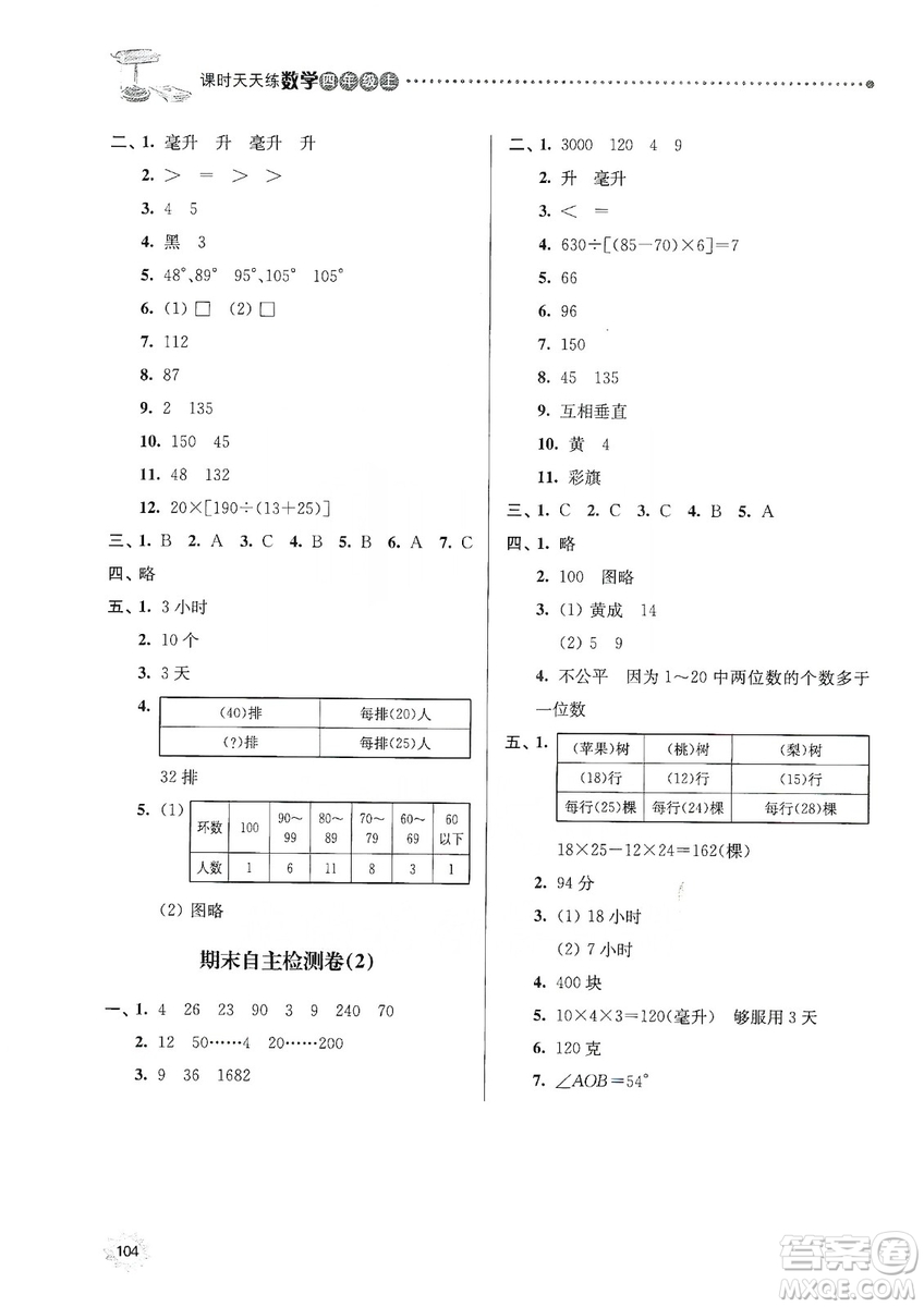 南大勵學(xué)2019課時天天練四年級數(shù)學(xué)上冊蘇科版答案