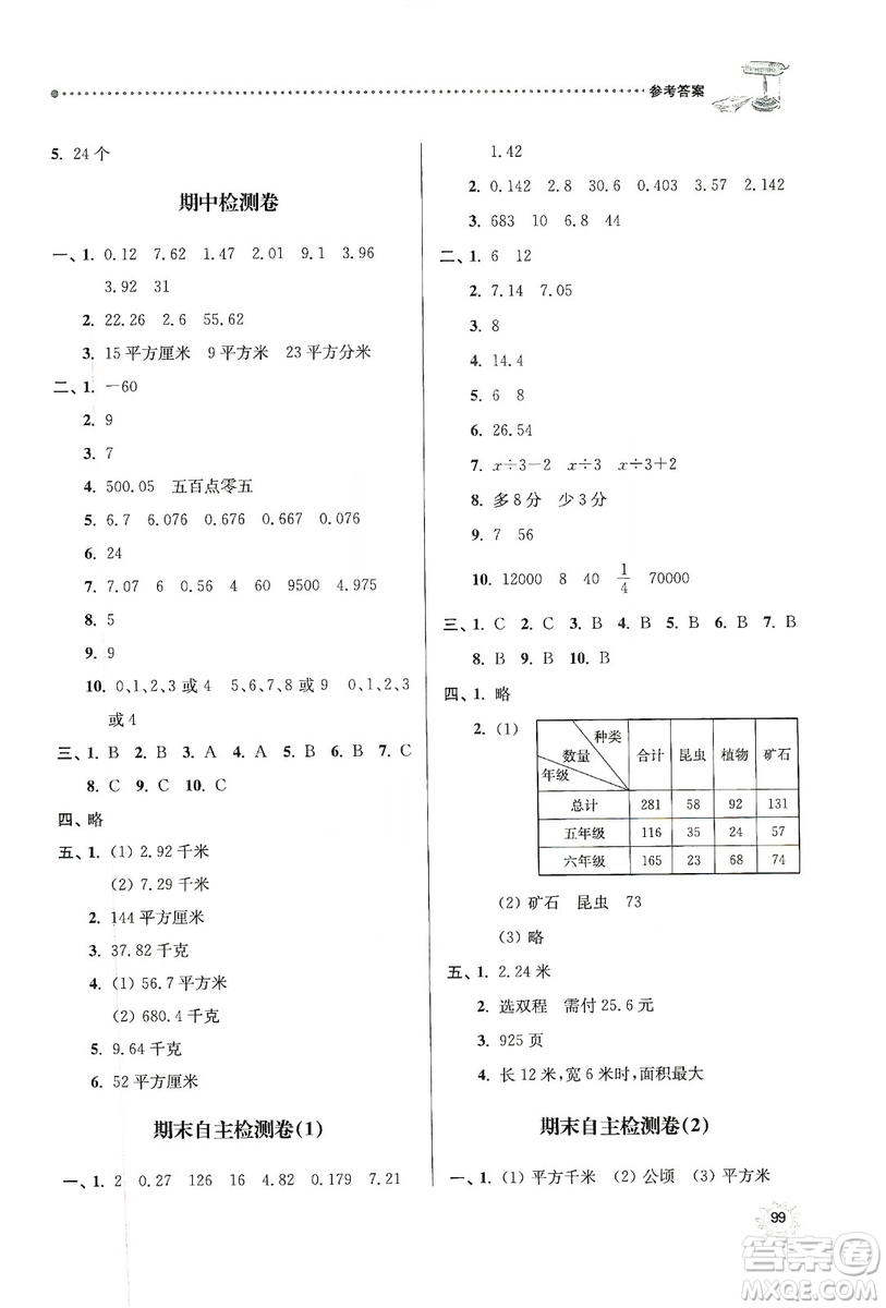 南大勵(lì)學(xué)2019課時(shí)天天練五年級(jí)數(shù)學(xué)上冊(cè)蘇教版答案