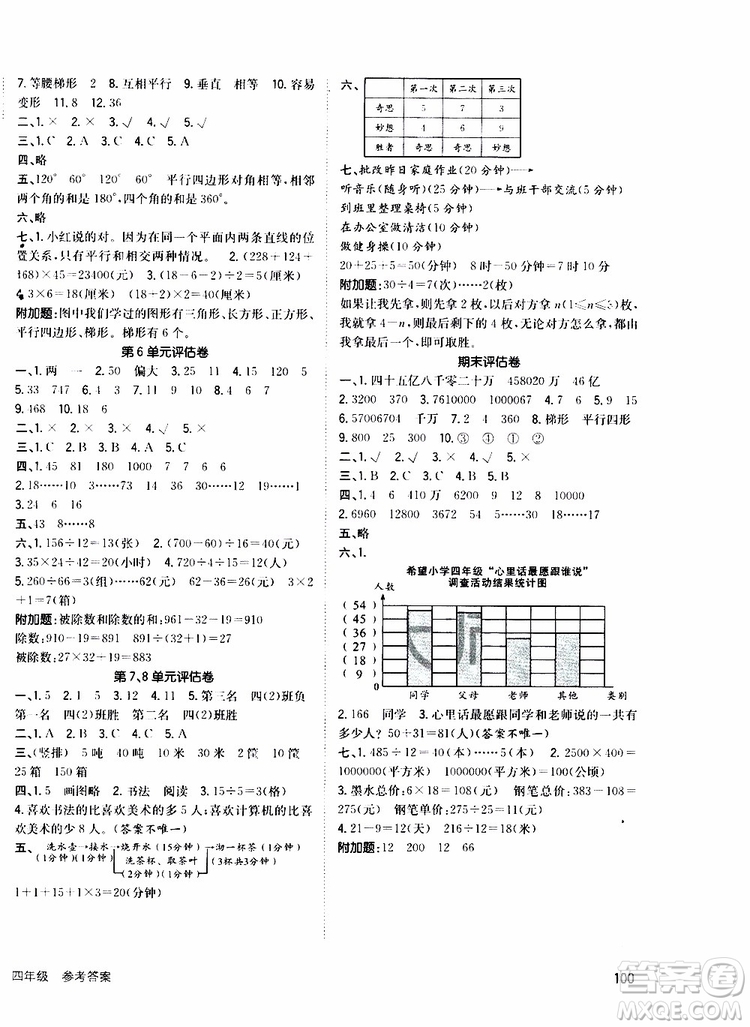 2019年英才小狀元同步優(yōu)化練與測(cè)四年級(jí)上冊(cè)數(shù)學(xué)RJ人教版參考答案