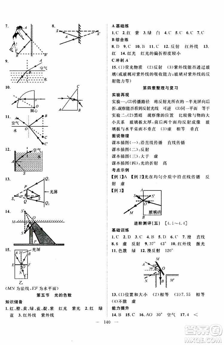 智慧萬羽2019年優(yōu)質(zhì)課堂導學案英語八年級上冊人教版參考答案