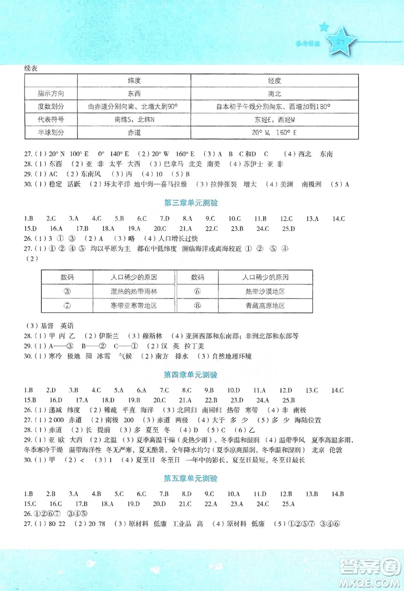 湖南教育出版社2019初中地理新課標同步伴你學七年級上冊湘教版答案