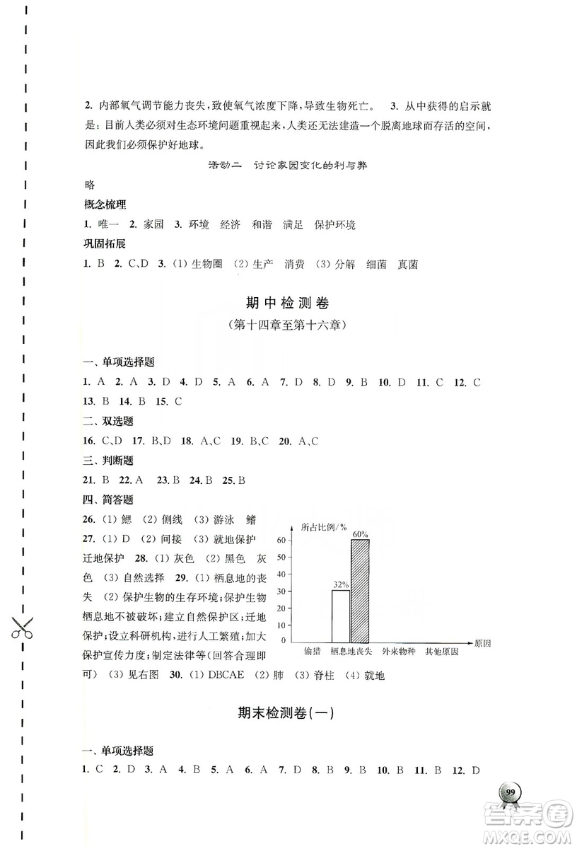 江蘇人民出版社2019伴你學(xué)八年級上冊生物學(xué)蘇科版答案