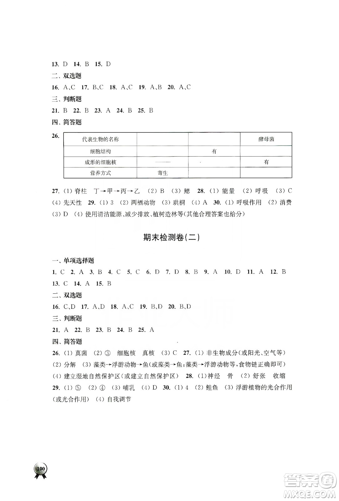 江蘇人民出版社2019伴你學(xué)八年級上冊生物學(xué)蘇科版答案