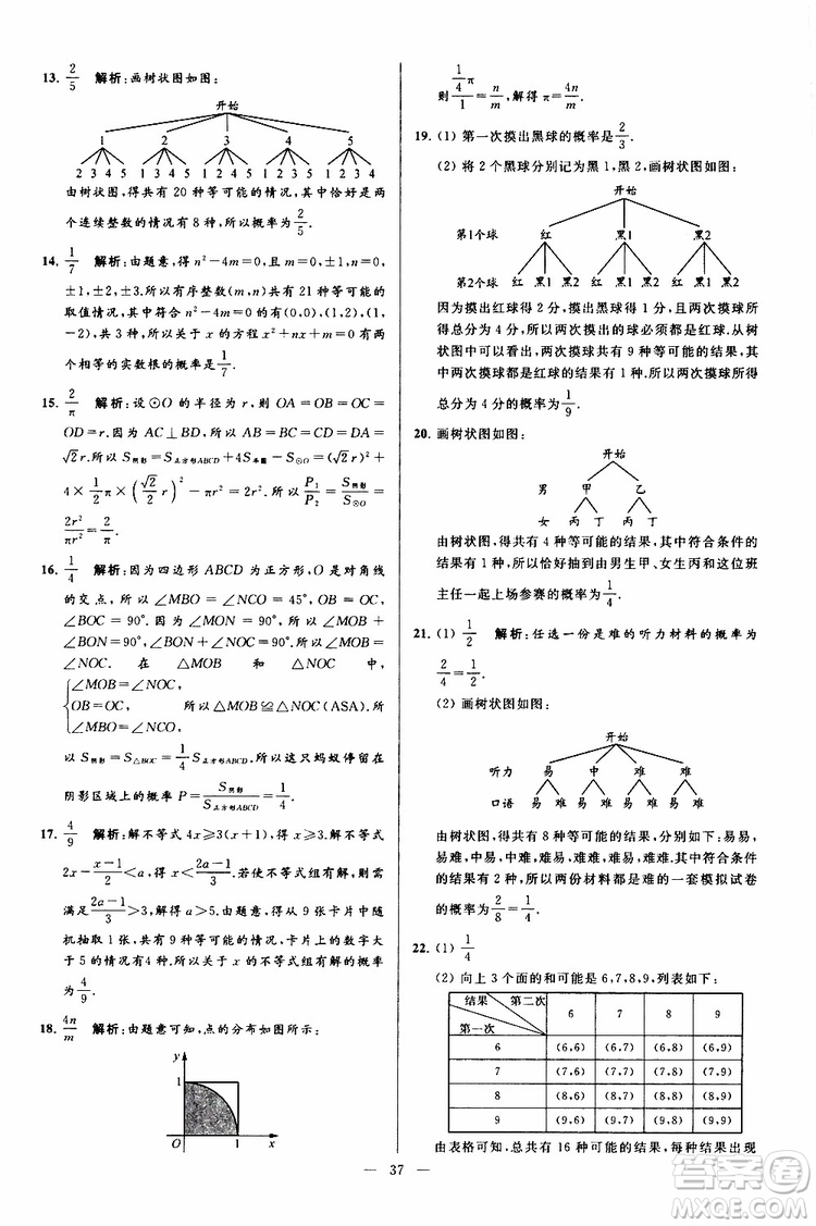 2019年亮點給力大試卷數(shù)學九年級上冊人教版參考答案