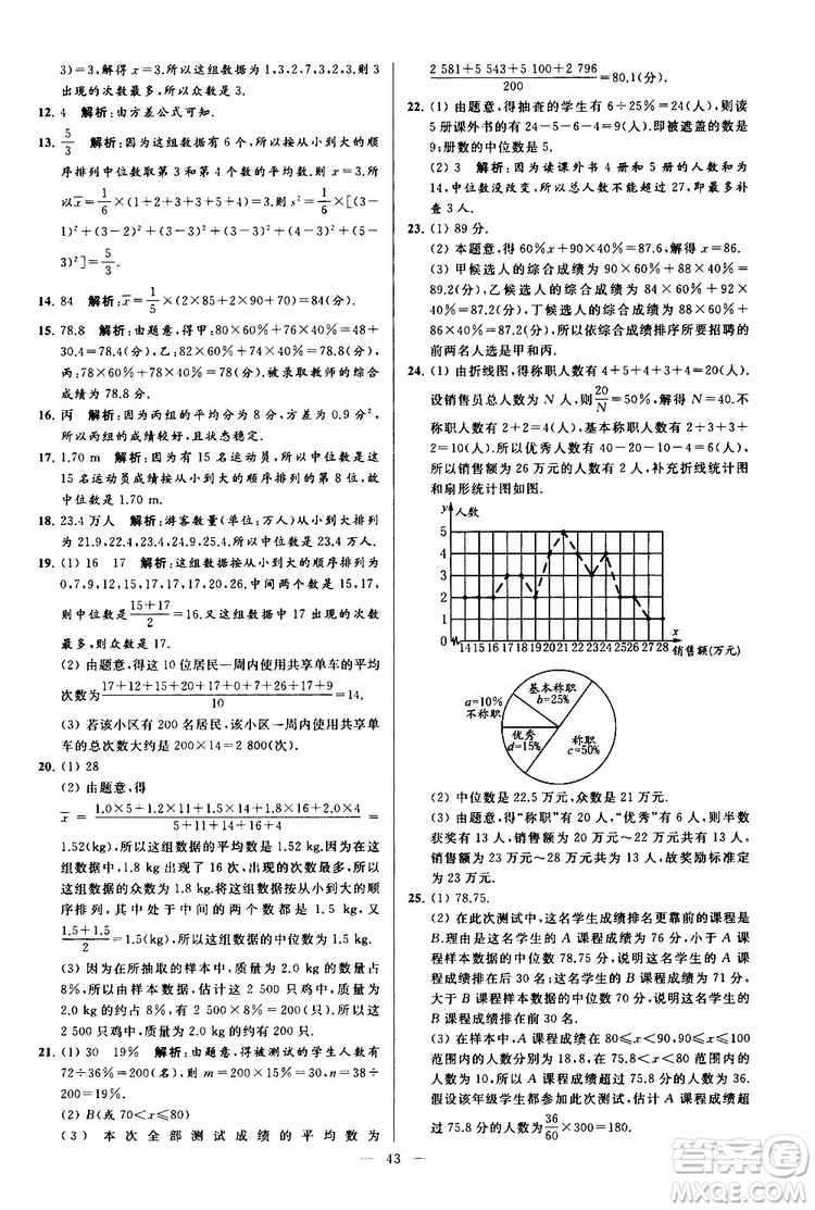 2019年亮點給力大試卷數(shù)學九年級上冊人教版參考答案