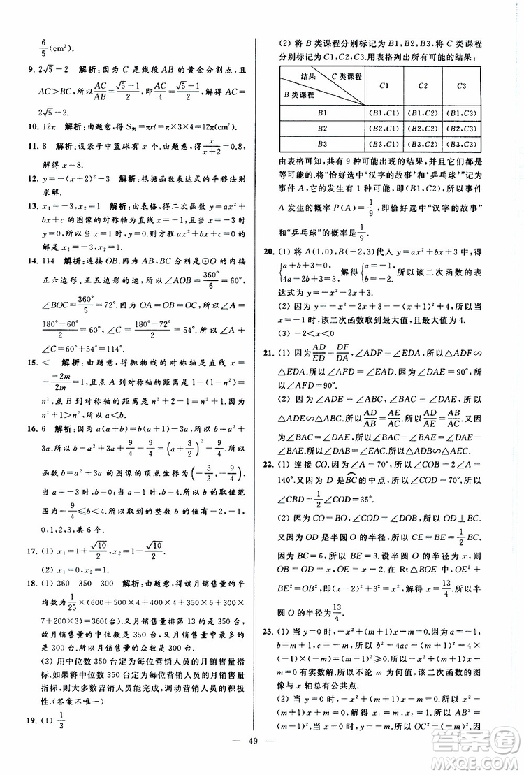 2019年亮點給力大試卷數(shù)學九年級上冊人教版參考答案