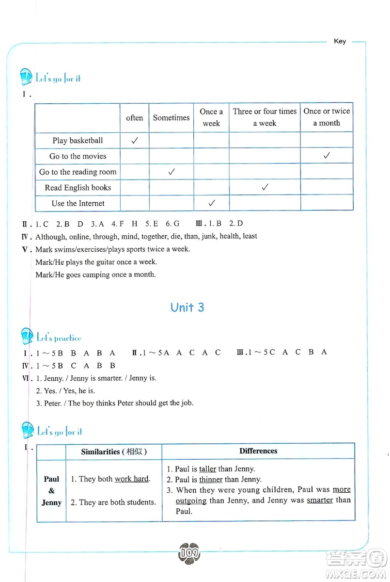 浙江教育出版社2019英語聽說強(qiáng)化訓(xùn)練八年級(jí)上冊(cè)人教版雙色版答案