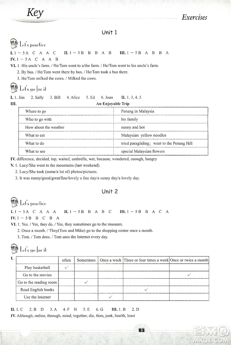 浙江教育出版社2019英語(yǔ)聽說(shuō)強(qiáng)化訓(xùn)練八年級(jí)上冊(cè)人教版答案