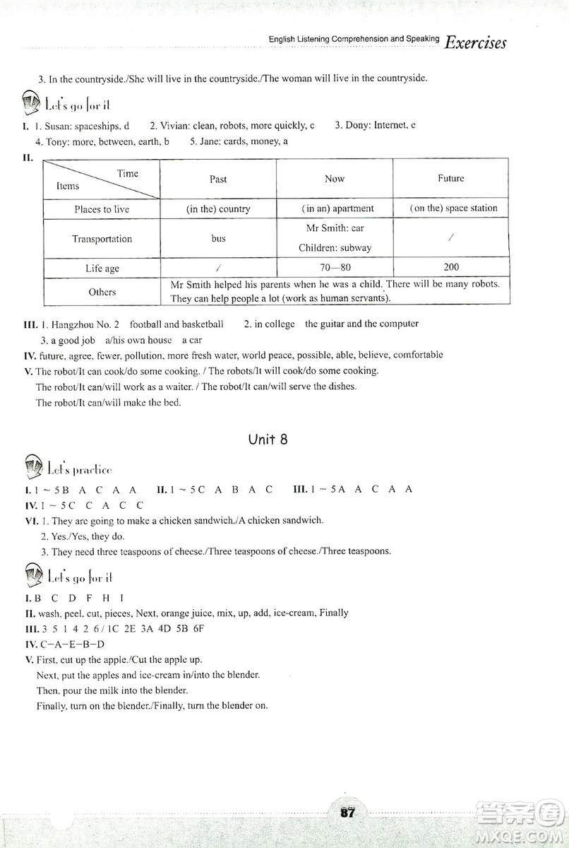 浙江教育出版社2019英語(yǔ)聽說(shuō)強(qiáng)化訓(xùn)練八年級(jí)上冊(cè)人教版答案