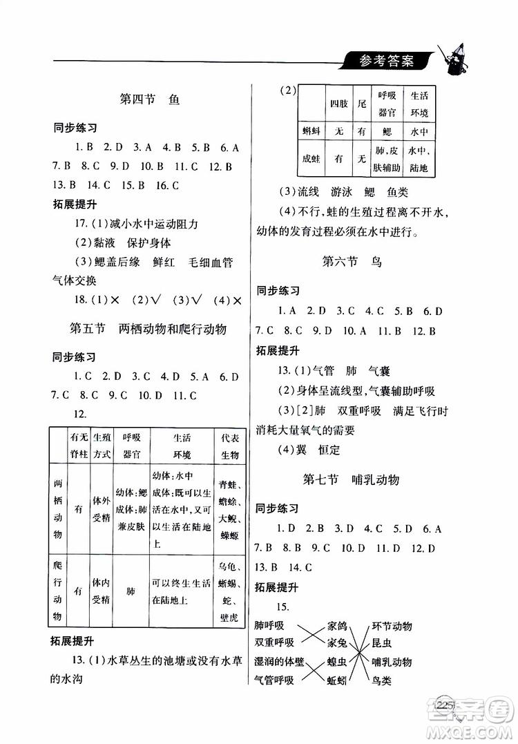 2019年新課堂同步學(xué)習(xí)與探究生物八年級(jí)上學(xué)期人教版參考答案