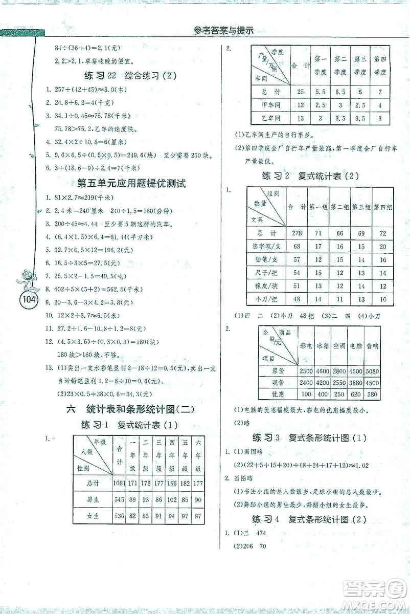 江蘇人民出版社2019小學(xué)數(shù)學(xué)應(yīng)用題解題高手五年級(jí)江蘇版上冊(cè)詳解版答案