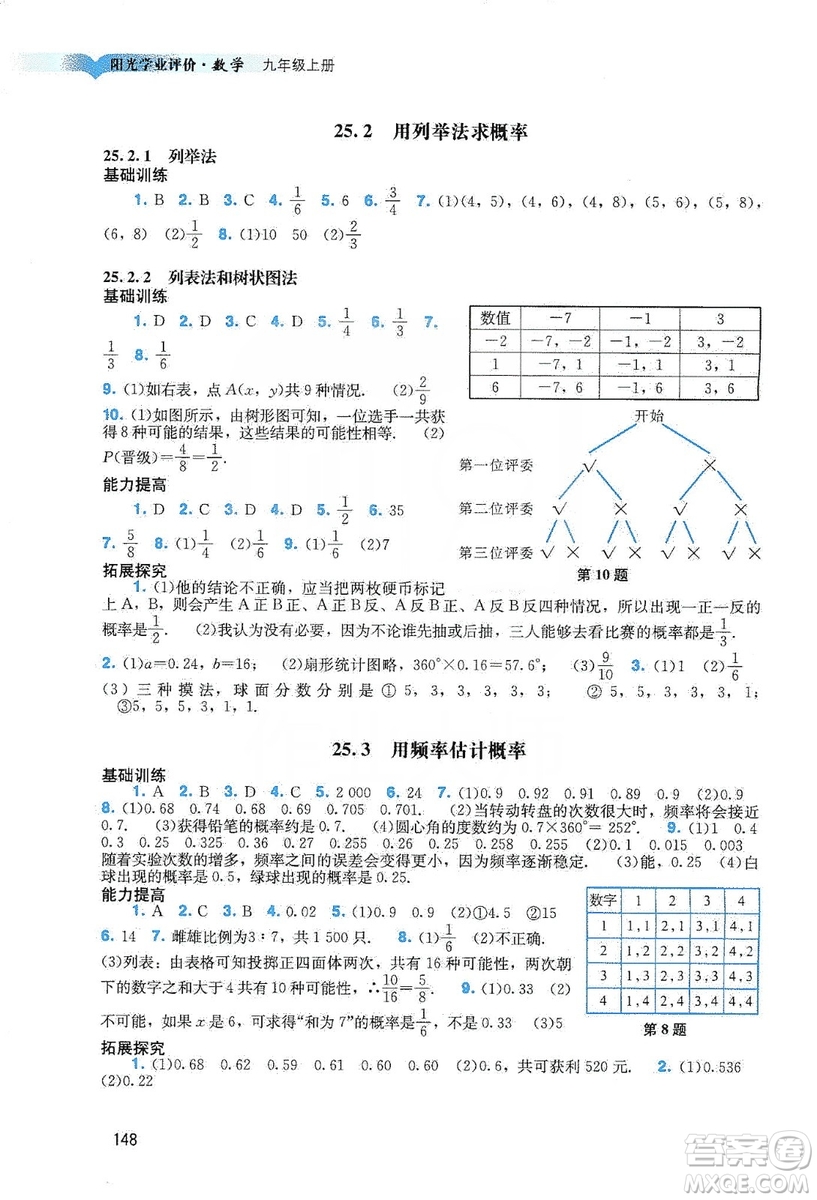 廣州出版社2019陽光學(xué)業(yè)評(píng)價(jià)數(shù)學(xué)九年級(jí)上冊(cè)人教版答案