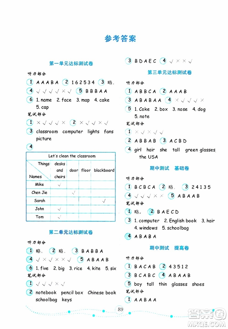 2019年金版小學(xué)英語試卷金鑰匙四年級(jí)上冊(cè)人教版參考答案