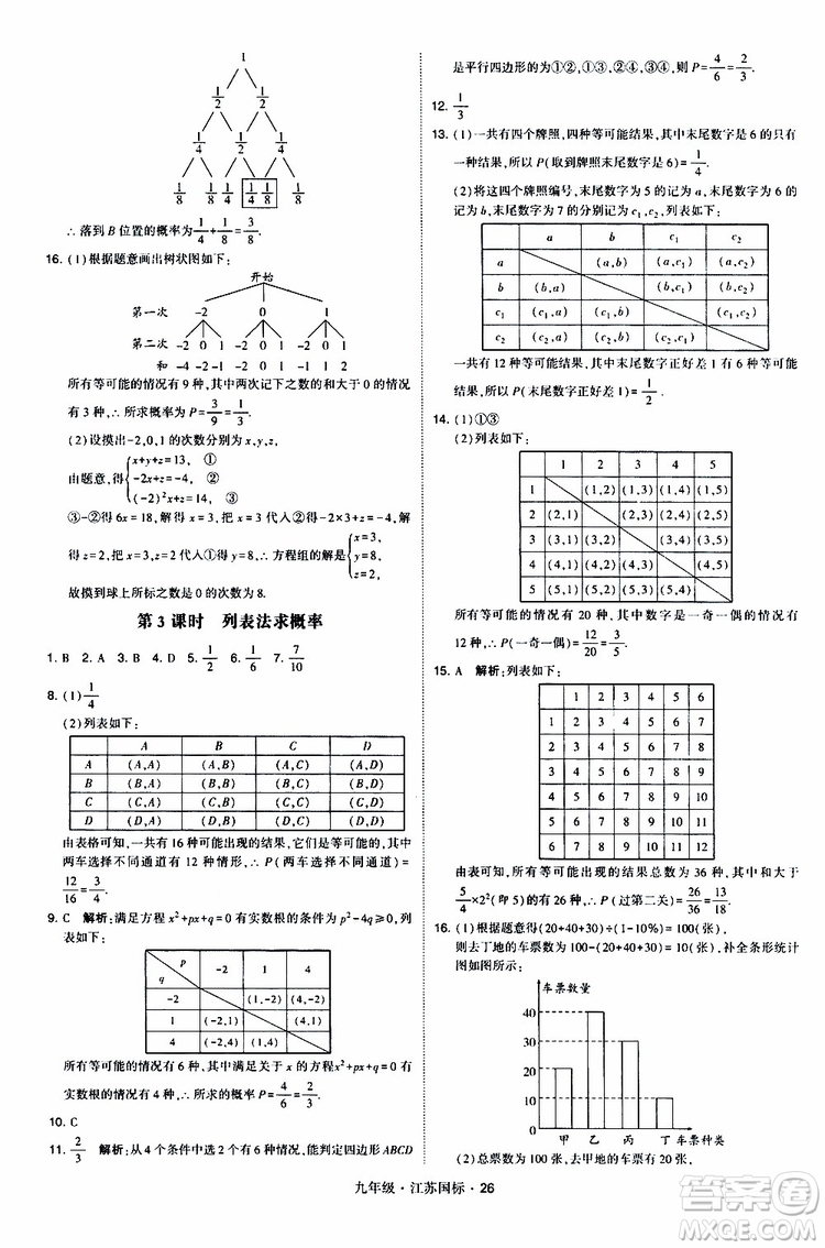 2019年經(jīng)綸學(xué)典學(xué)霸題中題數(shù)學(xué)九年級全一冊江蘇國際參考答案