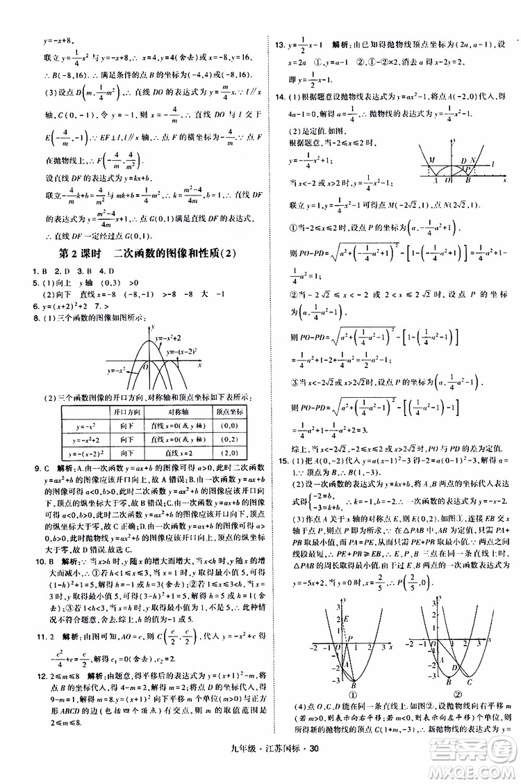 2019年經(jīng)綸學(xué)典學(xué)霸題中題數(shù)學(xué)九年級全一冊江蘇國際參考答案