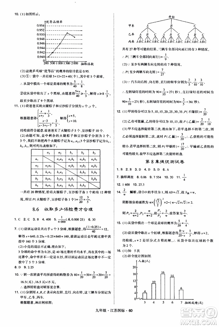 2019年經(jīng)綸學(xué)典學(xué)霸題中題數(shù)學(xué)九年級全一冊江蘇國際參考答案