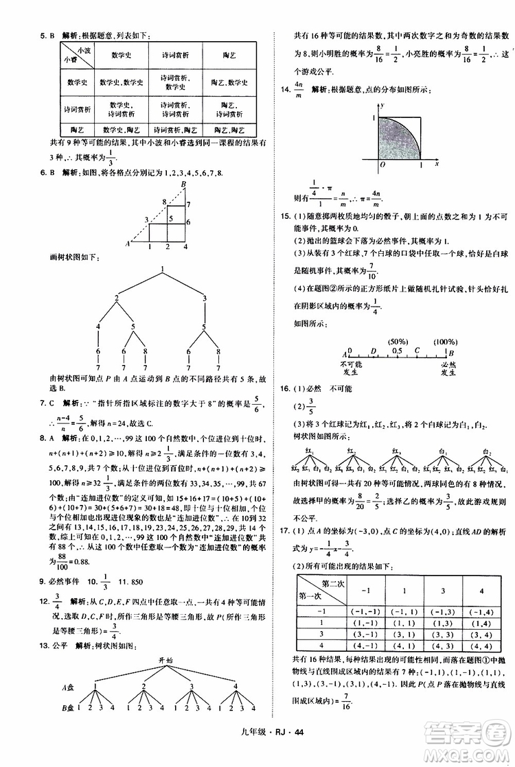 2019年經(jīng)綸學(xué)典學(xué)霸題中題數(shù)學(xué)九年級(jí)全一冊(cè)RJ人教版參考答案