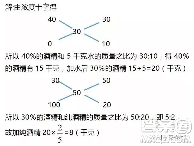 在濃度為40%的酒精溶液中加入5千克水，濃度變?yōu)?0%。再加入多少千克純酒精，濃度才能變成50%？