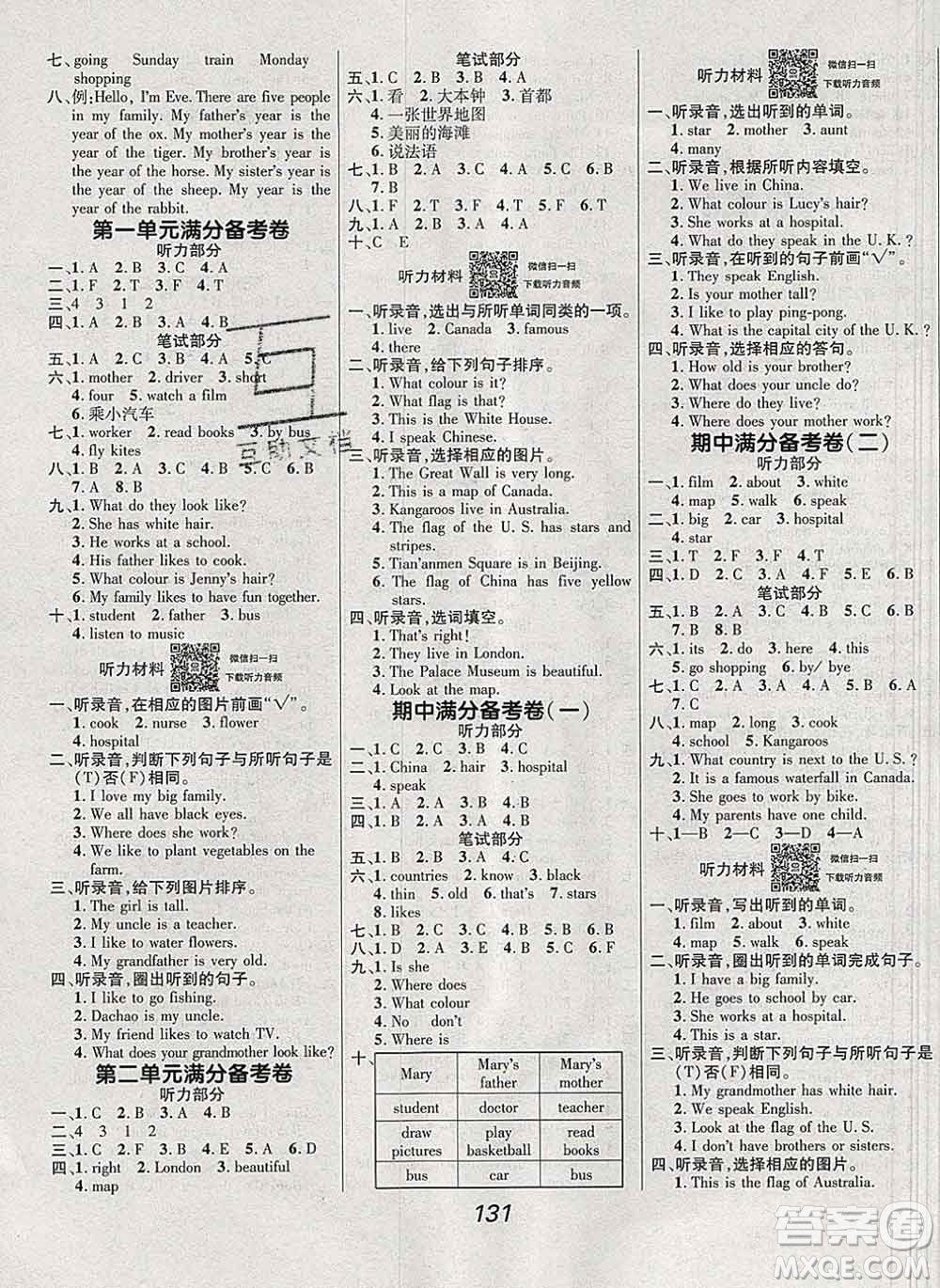 2019年冀教版全優(yōu)課堂考點(diǎn)集訓(xùn)與滿分備考五年級(jí)英語(yǔ)上冊(cè)答案