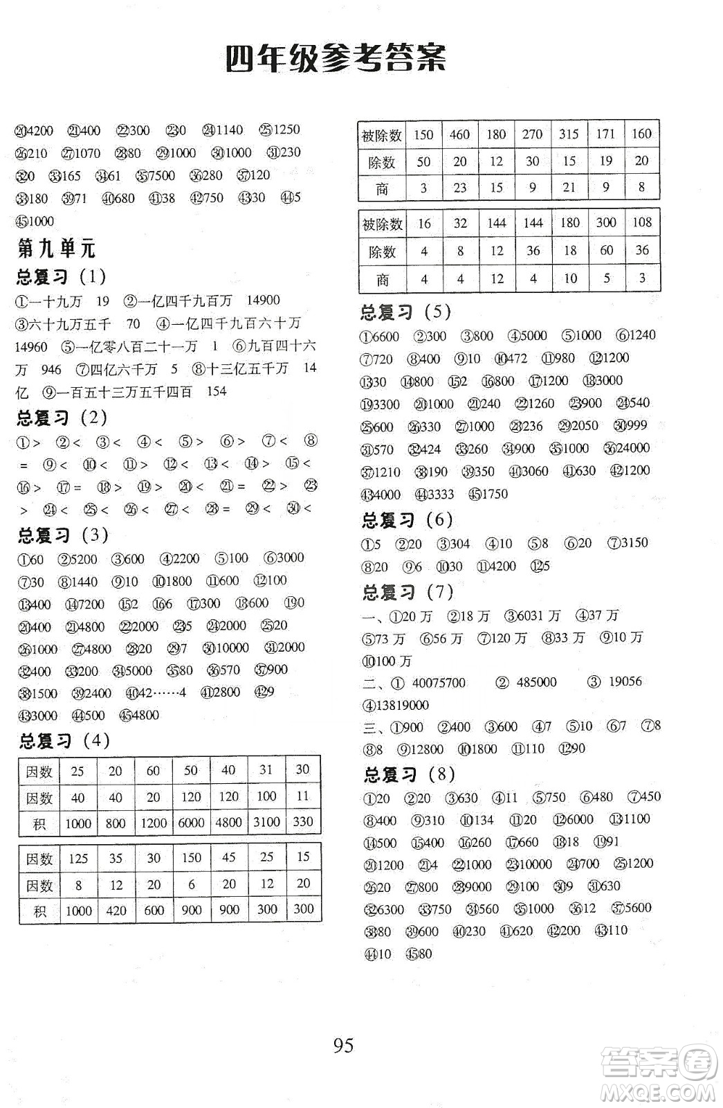 本土好學生2019每日十分鐘口算心速算天天練小學數(shù)學四年級上冊人教版答案