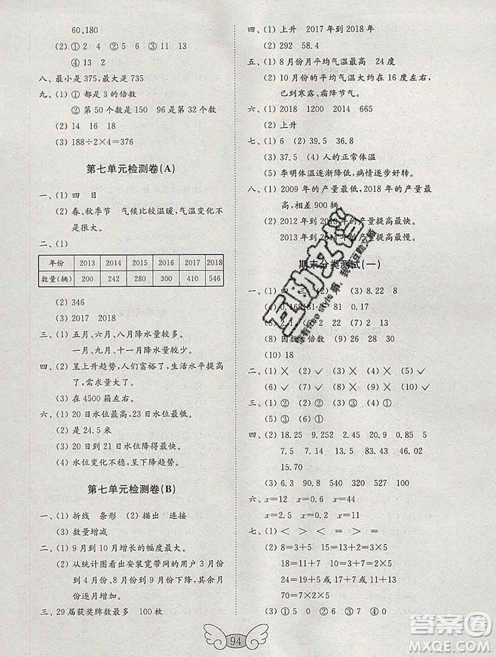 2019年金鑰匙小學(xué)數(shù)學(xué)試卷五年級上冊人教版答案