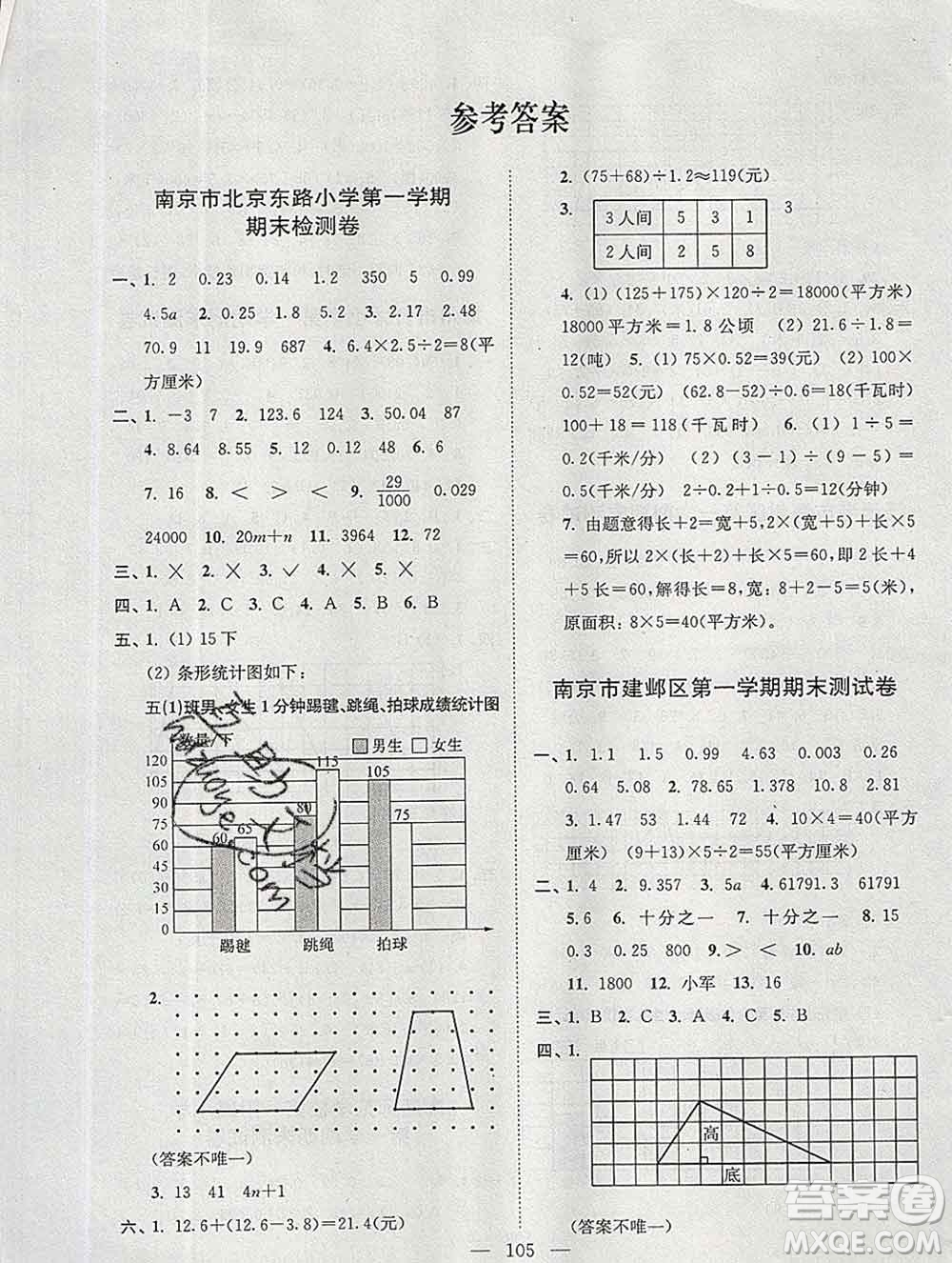 2019年超能學(xué)典各地期末試卷精選五年級(jí)數(shù)學(xué)上冊江蘇版答案