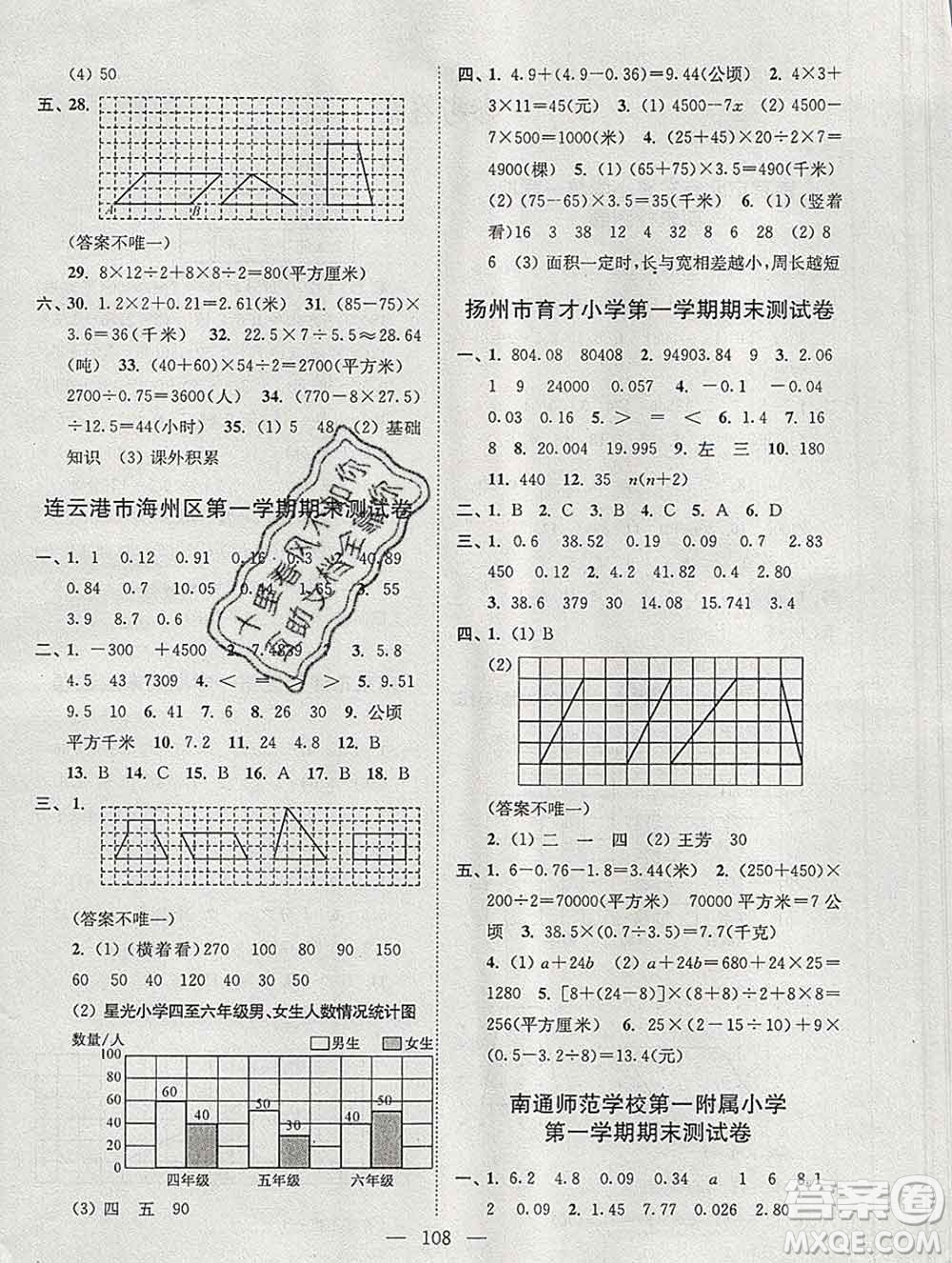 2019年超能學(xué)典各地期末試卷精選五年級(jí)數(shù)學(xué)上冊江蘇版答案