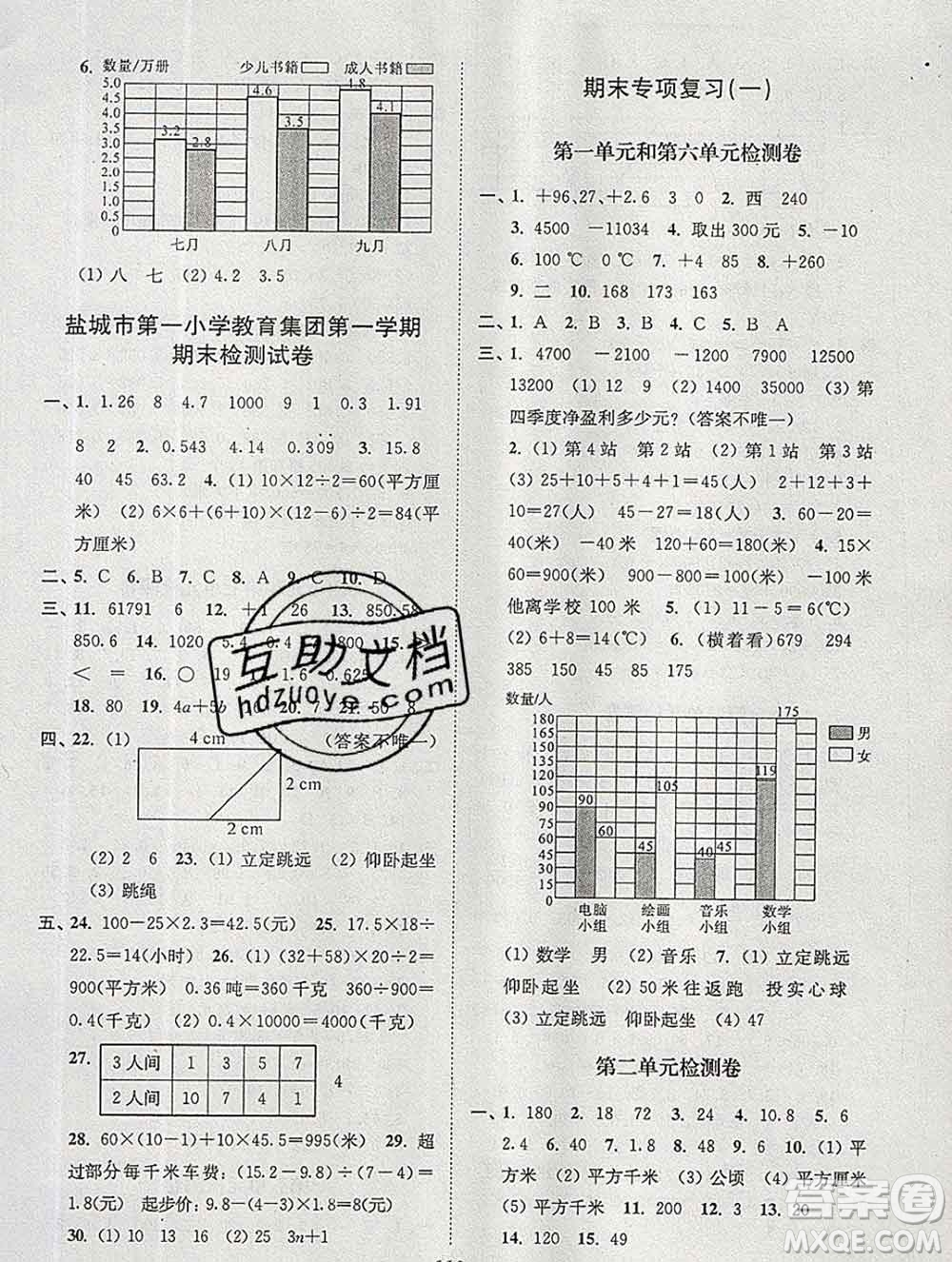 2019年超能學(xué)典各地期末試卷精選五年級(jí)數(shù)學(xué)上冊江蘇版答案